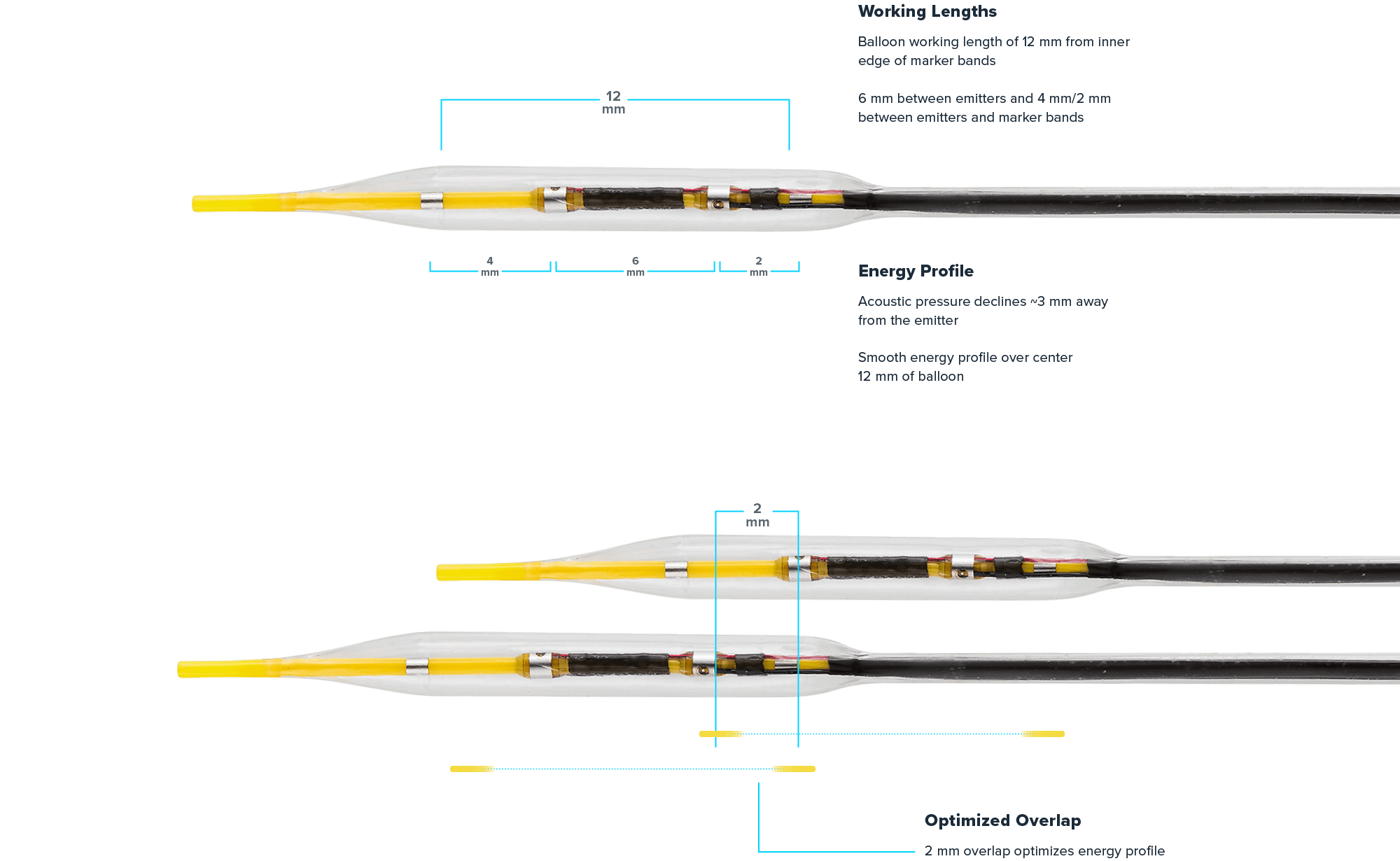 Image showing three views of a Shockwave IVL balloon catheter, highlighting key measurements and features.