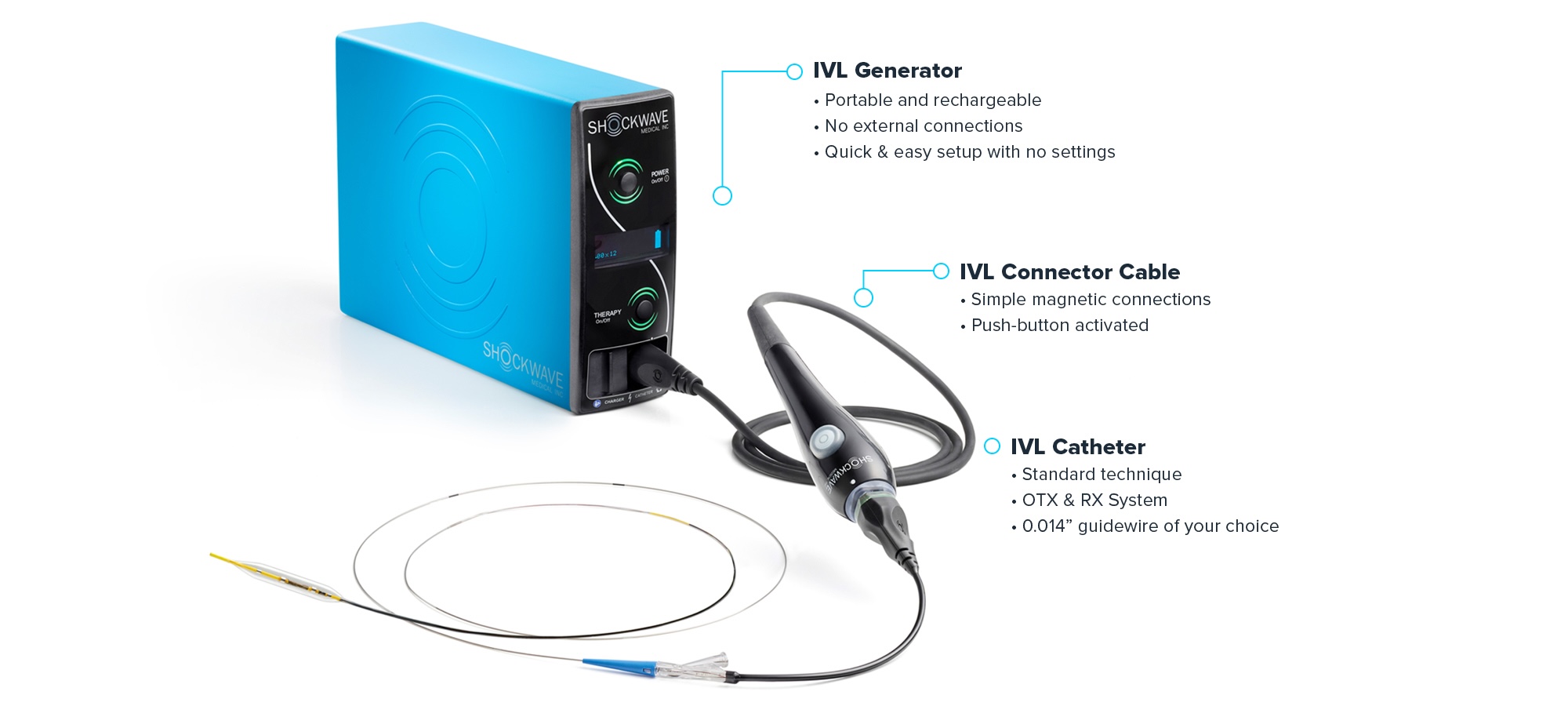 photo of Shockwave IVL generator, IVL connector cable, and IVL catheters and features of each.