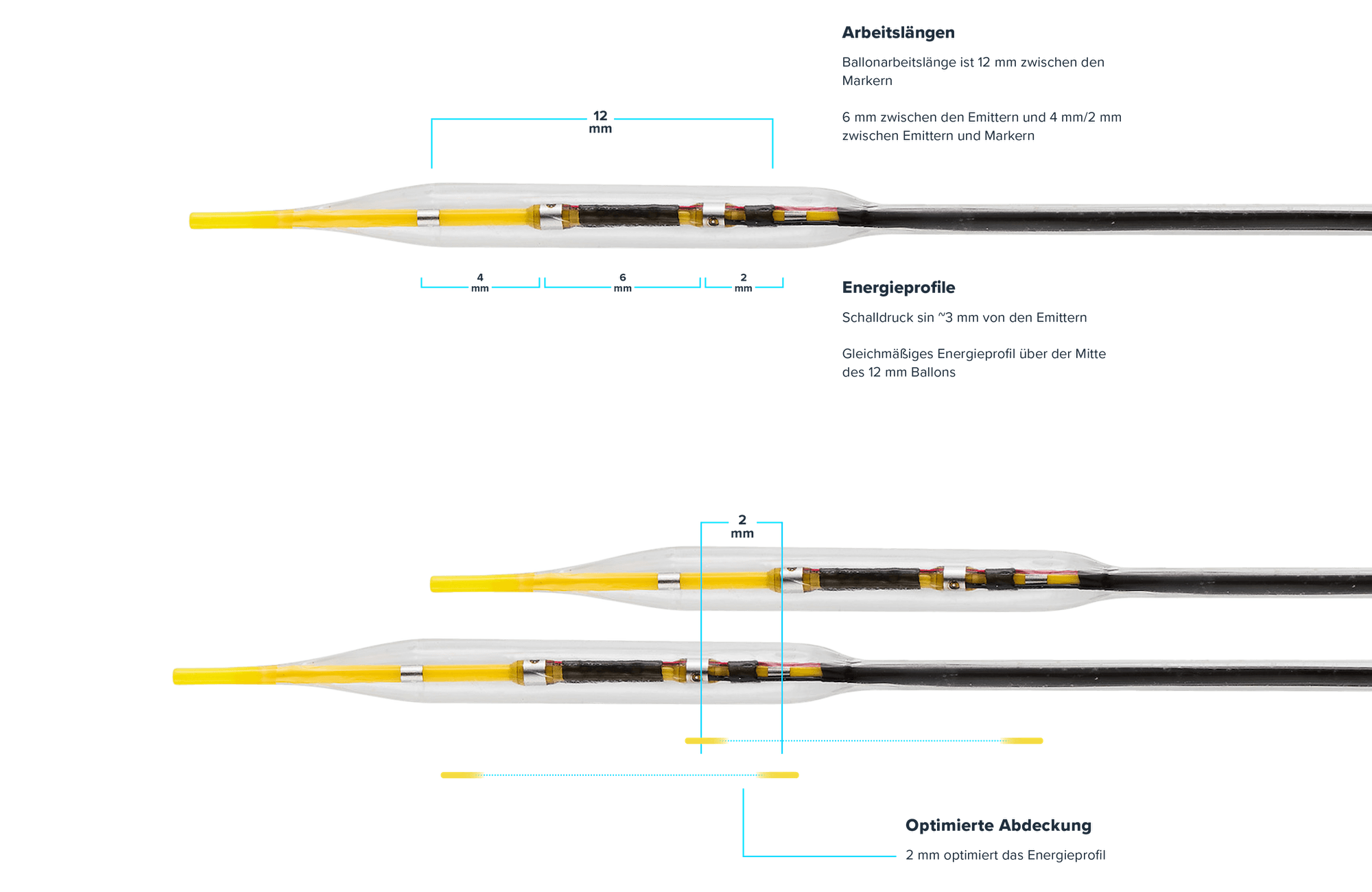 Image of C2+ device with labels in German